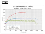 Oil Cooler kit - HKS - Swift Sport ZC33S