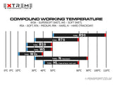 Extreme VR2 Tyre Compounds