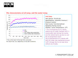 Oil Cooler kit - HKS - NA - GT86 & BRZ testing