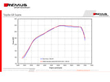 Exhaust System - Remus GPF-Back - GR Supra A90